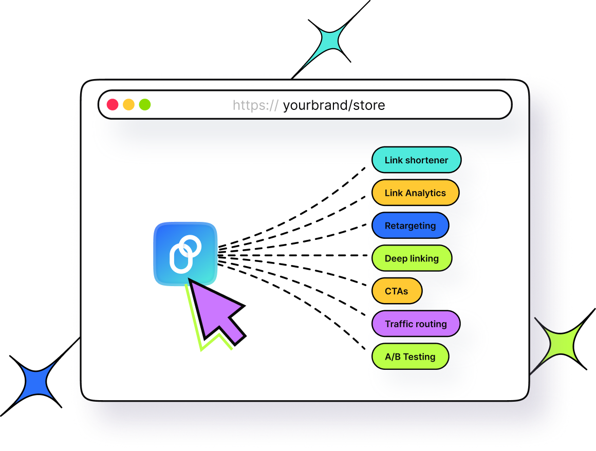 Create shortened URLs & branded short links