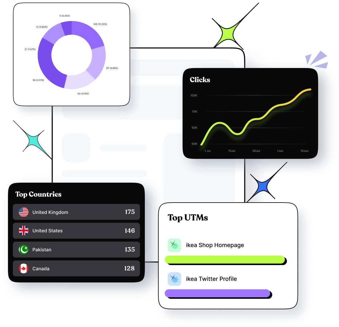 Link tracking & link analytics